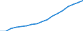 Öffentliche Gesamtsausgaben für Bildung in Millionen KKS, alle Bildungsbereiche zusammen / Jeweilige Preise, Millionen Kaufkraftstandards / Irland