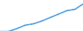 Öffentliche Gesamtsausgaben für Bildung in Millionen KKS, alle Bildungsbereiche zusammen / Jeweilige Preise, Millionen Kaufkraftstandards / Griechenland