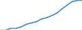 Öffentliche Gesamtsausgaben für Bildung in Millionen KKS, alle Bildungsbereiche zusammen / Jeweilige Preise, Millionen Kaufkraftstandards / Spanien