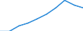 Öffentliche Gesamtsausgaben für Bildung in Millionen KKS, alle Bildungsbereiche zusammen / Jeweilige Preise, Millionen Kaufkraftstandards / Kroatien