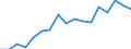 Öffentliche Gesamtsausgaben für Bildung in Millionen KKS, alle Bildungsbereiche zusammen / Jeweilige Preise, Millionen Kaufkraftstandards / Italien