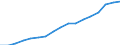 Öffentliche Gesamtsausgaben für Bildung in Millionen KKS, alle Bildungsbereiche zusammen / Jeweilige Preise, Millionen Kaufkraftstandards / Zypern