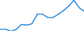 Total public expenditure on education in millions PPS, for all levels of education combined / Current prices, million purchasing power standards / Latvia