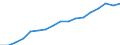 Öffentliche Gesamtsausgaben für Bildung in Millionen KKS, alle Bildungsbereiche zusammen / Jeweilige Preise, Millionen Kaufkraftstandards / Litauen