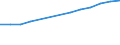 Öffentliche Gesamtsausgaben für Bildung in Millionen KKS, alle Bildungsbereiche zusammen / Jeweilige Preise, Millionen Kaufkraftstandards / Luxemburg