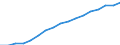 Öffentliche Gesamtsausgaben für Bildung in Millionen KKS, alle Bildungsbereiche zusammen / Jeweilige Preise, Millionen Kaufkraftstandards / Niederlande