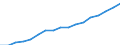 Öffentliche Gesamtsausgaben für Bildung in Millionen KKS, alle Bildungsbereiche zusammen / Jeweilige Preise, Millionen Kaufkraftstandards / Österreich