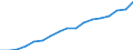 Total public expenditure on education in millions PPS, for all levels of education combined / Current prices, million purchasing power standards / Poland