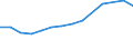 Öffentliche Gesamtsausgaben für Bildung in Millionen KKS, alle Bildungsbereiche zusammen / Jeweilige Preise, Millionen Kaufkraftstandards / Rumänien