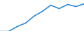 Öffentliche Gesamtsausgaben für Bildung in Millionen KKS, alle Bildungsbereiche zusammen / Jeweilige Preise, Millionen Kaufkraftstandards / Slowenien