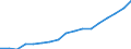 Öffentliche Gesamtsausgaben für Bildung in Millionen KKS, alle Bildungsbereiche zusammen / Jeweilige Preise, Millionen Kaufkraftstandards / Slowakei