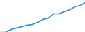 Öffentliche Gesamtsausgaben für Bildung in Millionen KKS, alle Bildungsbereiche zusammen / Jeweilige Preise, Millionen Kaufkraftstandards / Finnland