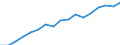 Öffentliche Gesamtsausgaben für Bildung in Millionen KKS, alle Bildungsbereiche zusammen / Jeweilige Preise, Millionen Kaufkraftstandards / Schweden