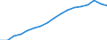 Öffentliche Gesamtsausgaben für Bildung in Millionen KKS, alle Bildungsbereiche zusammen / Jeweilige Preise, Millionen Kaufkraftstandards / Island