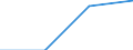 Öffentliche Gesamtsausgaben für Bildung in Millionen KKS, alle Bildungsbereiche zusammen / Jeweilige Preise, Millionen Kaufkraftstandards / Liechtenstein