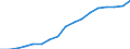 Öffentliche Gesamtsausgaben für Bildung in Millionen KKS, alle Bildungsbereiche zusammen / Jeweilige Preise, Millionen Kaufkraftstandards / Vereinigtes Königreich