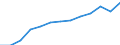 Education indicator: Total public expenditure on education in millions PPS, at primary level of education (ISCED 1) / Unit of measure: Current prices, million purchasing power standards / Geopolitical entity (reporting): Belgium