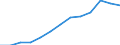 Education indicator: Total public expenditure on education in millions PPS, at primary level of education (ISCED 1) / Unit of measure: Current prices, million purchasing power standards / Geopolitical entity (reporting): Bulgaria