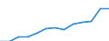 Education indicator: Total public expenditure on education in millions PPS, at primary level of education (ISCED 1) / Unit of measure: Current prices, million purchasing power standards / Geopolitical entity (reporting): Czechia