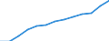 Education indicator: Total public expenditure on education in millions PPS, at primary level of education (ISCED 1) / Unit of measure: Current prices, million purchasing power standards / Geopolitical entity (reporting): Denmark