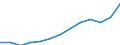 Education indicator: Total public expenditure on education in millions PPS, at primary level of education (ISCED 1) / Unit of measure: Current prices, million purchasing power standards / Geopolitical entity (reporting): Germany