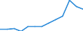 Education indicator: Total public expenditure on education in millions PPS, at primary level of education (ISCED 1) / Unit of measure: Current prices, million purchasing power standards / Geopolitical entity (reporting): Estonia
