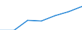 Education indicator: Total public expenditure on education in millions PPS, at primary level of education (ISCED 1) / Unit of measure: Current prices, million purchasing power standards / Geopolitical entity (reporting): Greece