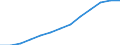 Education indicator: Total public expenditure on education in millions PPS, at primary level of education (ISCED 1) / Unit of measure: Current prices, million purchasing power standards / Geopolitical entity (reporting): Spain