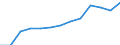 Education indicator: Total public expenditure on education in millions PPS, at primary level of education (ISCED 1) / Unit of measure: Current prices, million purchasing power standards / Geopolitical entity (reporting): France