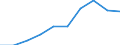 Education indicator: Total public expenditure on education in millions PPS, at primary level of education (ISCED 1) / Unit of measure: Current prices, million purchasing power standards / Geopolitical entity (reporting): Croatia