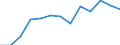Education indicator: Total public expenditure on education in millions PPS, at primary level of education (ISCED 1) / Unit of measure: Current prices, million purchasing power standards / Geopolitical entity (reporting): Italy