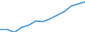 Education indicator: Total public expenditure on education in millions PPS, at primary level of education (ISCED 1) / Unit of measure: Current prices, million purchasing power standards / Geopolitical entity (reporting): Cyprus