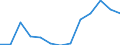 Education indicator: Total public expenditure on education in millions PPS, at primary level of education (ISCED 1) / Unit of measure: Current prices, million purchasing power standards / Geopolitical entity (reporting): Latvia