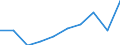 Education indicator: Total public expenditure on education in millions PPS, at primary level of education (ISCED 1) / Unit of measure: Current prices, million purchasing power standards / Geopolitical entity (reporting): Lithuania
