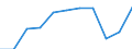 Education indicator: Total public expenditure on education in millions PPS, at primary level of education (ISCED 1) / Unit of measure: Current prices, million purchasing power standards / Geopolitical entity (reporting): Luxembourg