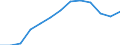 Education indicator: Total public expenditure on education in millions PPS, at primary level of education (ISCED 1) / Unit of measure: Current prices, million purchasing power standards / Geopolitical entity (reporting): Hungary