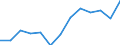 Education indicator: Total public expenditure on education in millions PPS, at primary level of education (ISCED 1) / Unit of measure: Current prices, million purchasing power standards / Geopolitical entity (reporting): Malta