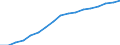 Education indicator: Total public expenditure on education in millions PPS, at primary level of education (ISCED 1) / Unit of measure: Current prices, million purchasing power standards / Geopolitical entity (reporting): Netherlands
