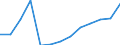 Education indicator: Total public expenditure on education in millions PPS, at primary level of education (ISCED 1) / Unit of measure: Current prices, million purchasing power standards / Geopolitical entity (reporting): Poland