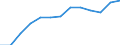 Education indicator: Total public expenditure on education in millions PPS, at primary level of education (ISCED 1) / Unit of measure: Current prices, million purchasing power standards / Geopolitical entity (reporting): Portugal
