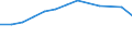 Education indicator: Total public expenditure on education in millions PPS, at primary level of education (ISCED 1) / Unit of measure: Current prices, million purchasing power standards / Geopolitical entity (reporting): Romania