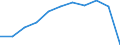 Education indicator: Total public expenditure on education in millions PPS, at primary level of education (ISCED 1) / Unit of measure: Current prices, million purchasing power standards / Geopolitical entity (reporting): Slovenia