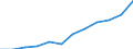 Education indicator: Total public expenditure on education in millions PPS, at primary level of education (ISCED 1) / Unit of measure: Current prices, million purchasing power standards / Geopolitical entity (reporting): Slovakia