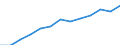 Education indicator: Total public expenditure on education in millions PPS, at primary level of education (ISCED 1) / Unit of measure: Current prices, million purchasing power standards / Geopolitical entity (reporting): Finland