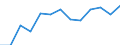 Education indicator: Total public expenditure on education in millions PPS, at primary level of education (ISCED 1) / Unit of measure: Current prices, million purchasing power standards / Geopolitical entity (reporting): Sweden