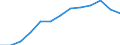 Education indicator: Total public expenditure on education in millions PPS, at primary level of education (ISCED 1) / Unit of measure: Current prices, million purchasing power standards / Geopolitical entity (reporting): Iceland