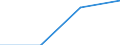 Education indicator: Total public expenditure on education in millions PPS, at primary level of education (ISCED 1) / Unit of measure: Current prices, million purchasing power standards / Geopolitical entity (reporting): Liechtenstein