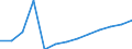Education indicator: Total public expenditure on education in millions PPS, at primary level of education (ISCED 1) / Unit of measure: Current prices, million purchasing power standards / Geopolitical entity (reporting): Norway