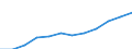Education indicator: Total public expenditure on education in millions PPS, at primary level of education (ISCED 1) / Unit of measure: Current prices, million purchasing power standards / Geopolitical entity (reporting): Switzerland