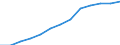 Education indicator: Total public expenditure on education in millions PPS, at primary level of education (ISCED 1) / Unit of measure: Current prices, million purchasing power standards / Geopolitical entity (reporting): United Kingdom